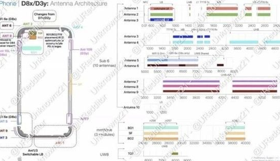 荆州苹果15维修中心分享iPhone15系列配置怎么样